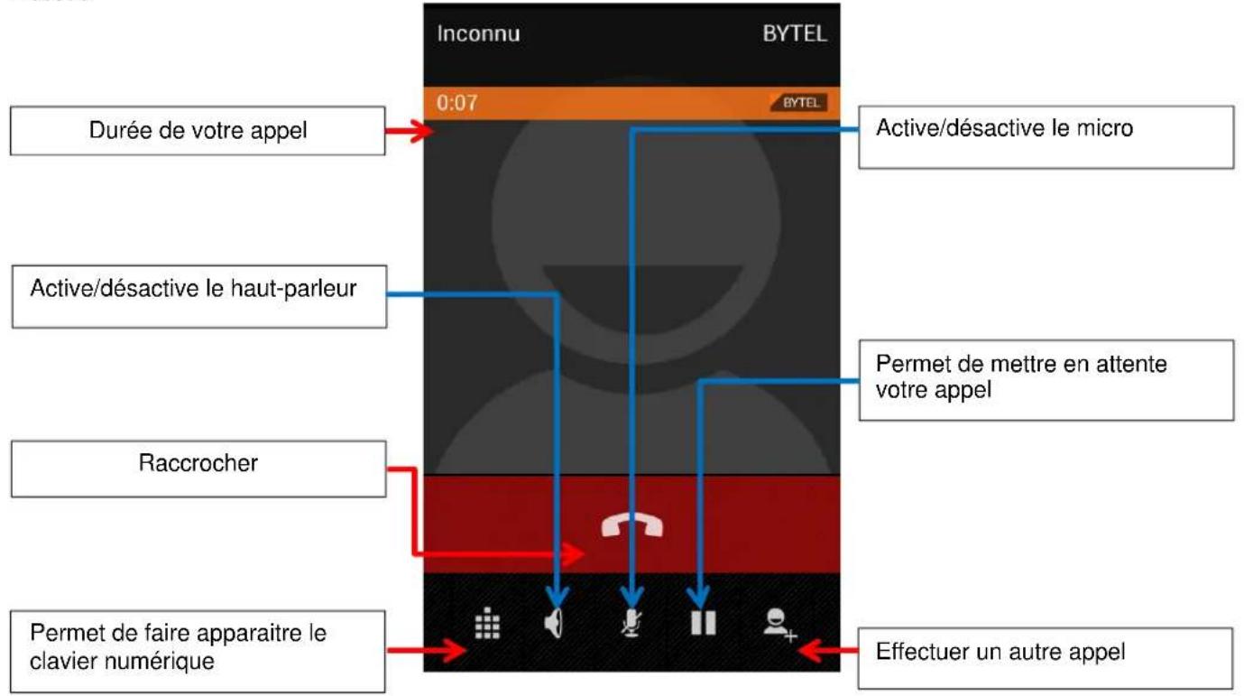 Inconnu 0:07 BYTEL Durée de votre appel Active/désactive le micro Active/désactive le haut-parleur Permet de mettre en attente votre appel Raccrocher Permet de faire apparaître le clavier numérique Effectuer un autre appel