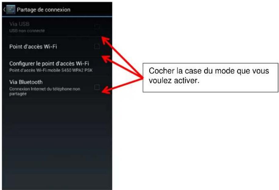 Partage de connexion Via USB USB non connecté Point d'accès Wi-Fi Configurer le point d'accès Wi-Fi Point d'accès Wi-Fi mobile S450 WPA2 PSK Via Bluetooth Connexion Internet du téléphone non partagée Cocher la case du mode que vous voulez activer.