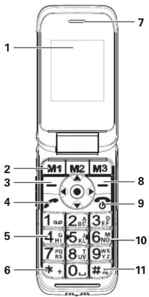Amplicom PowerTel M6700i - NOTICE Succincte - 1