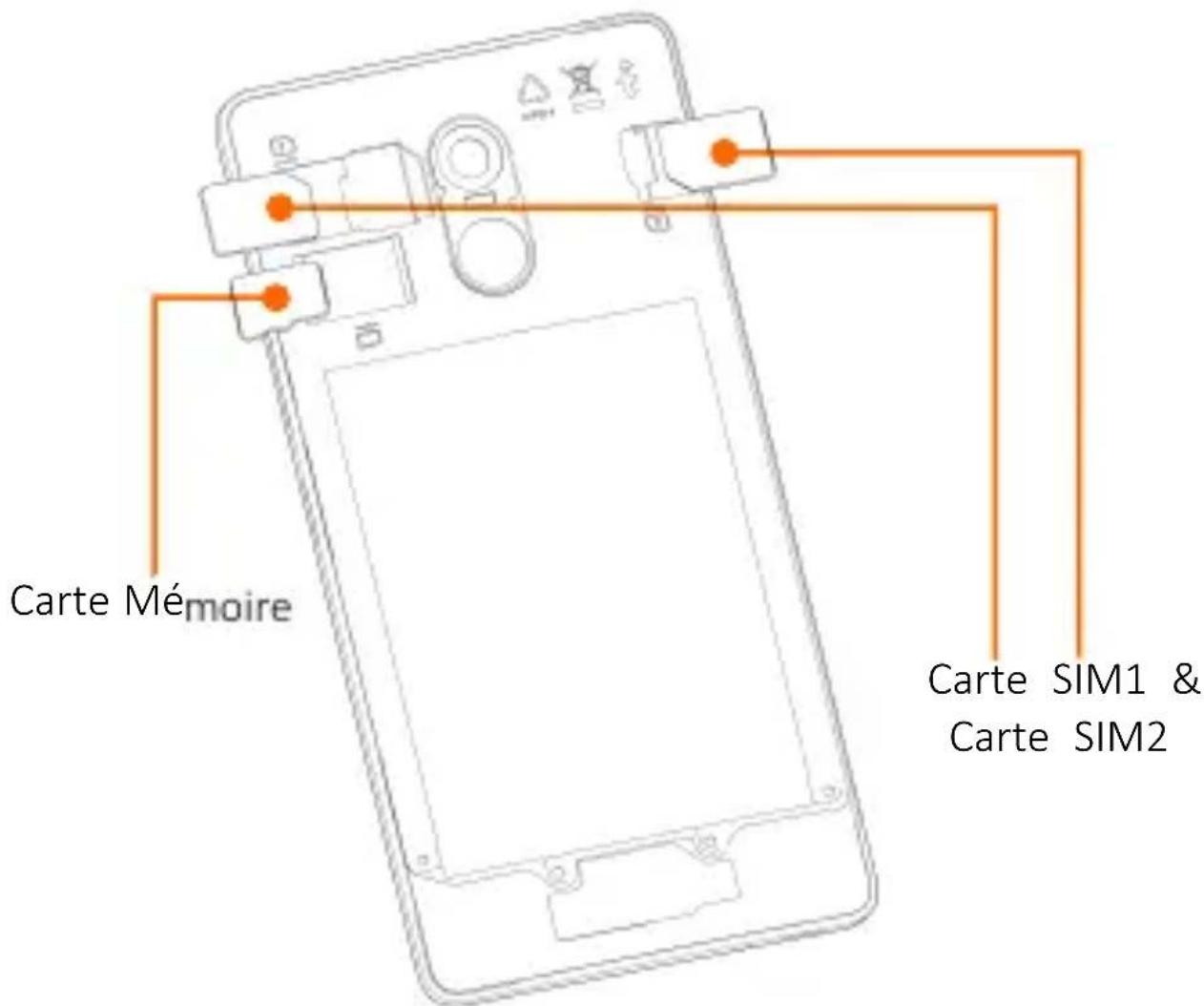 Infinix Hot 5 - Insérer la carte sim - 1