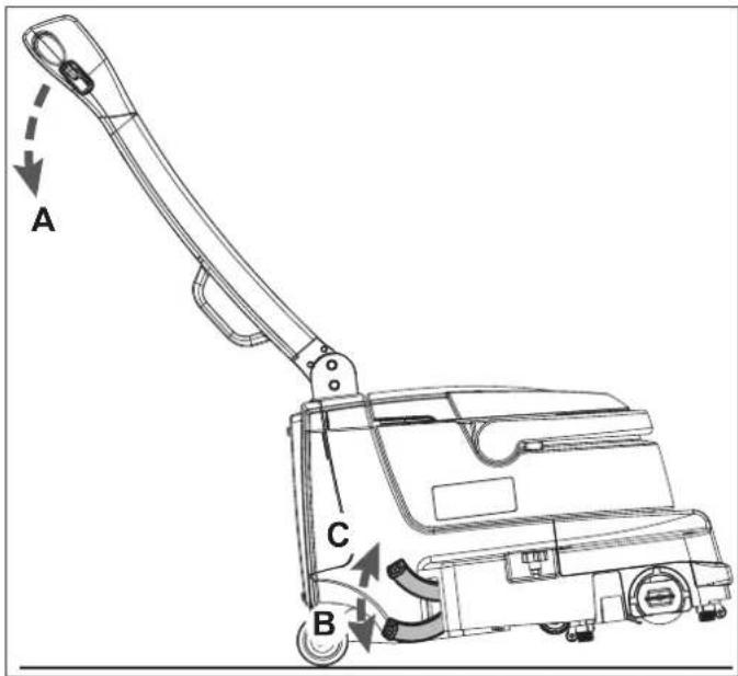 NILFISK SC250 - OPMERKING - 1