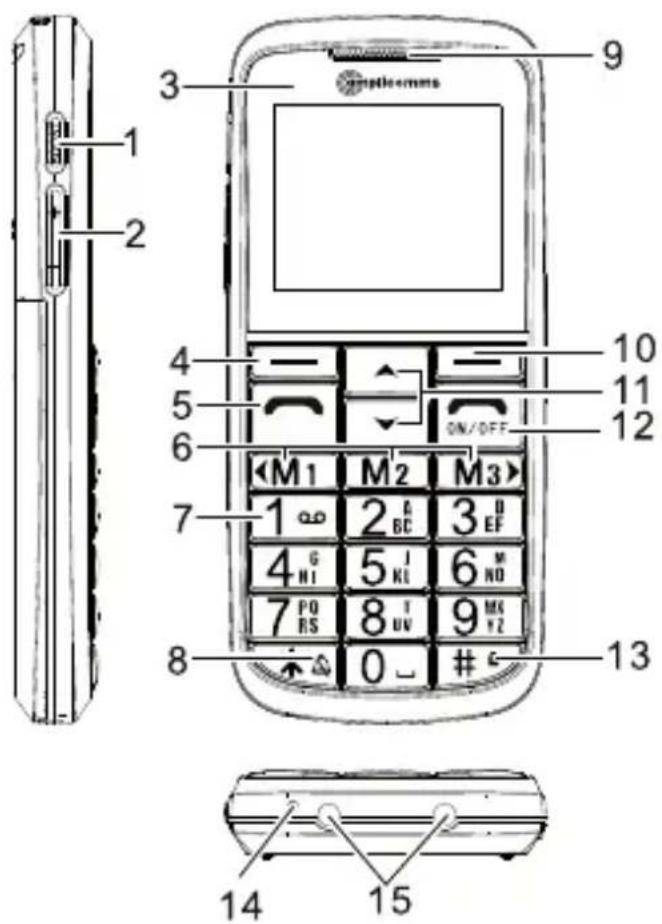 Amplicom PowerTel M6500 - NOTICE succincte - 1