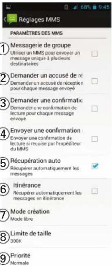 Amplicom PowerTel M9000 - Réglages des MMS - 1