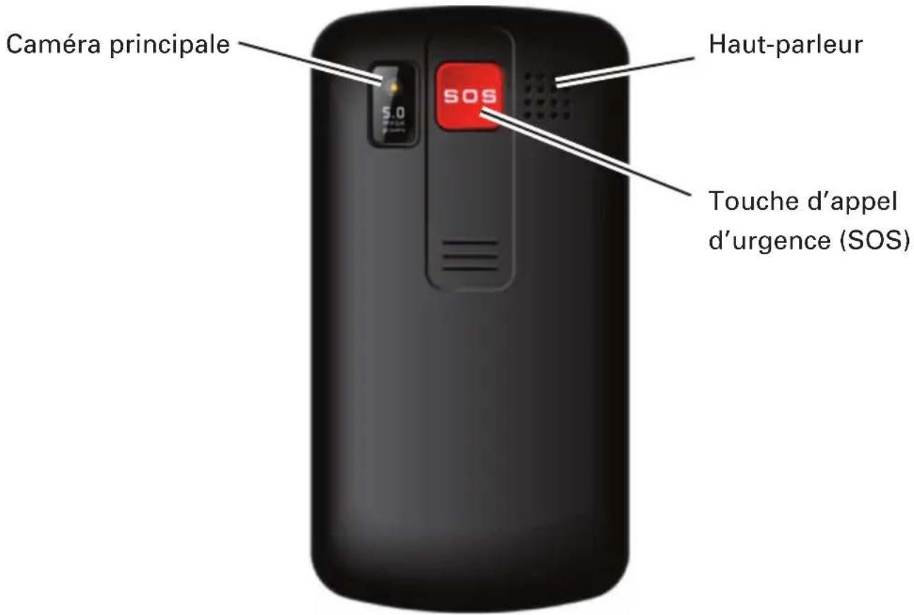 Amplicom PowerTel M9000 - En un coup d'œil - 2