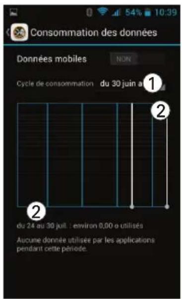 Amplicom PowerTel M9000 - Consommation des données - 1