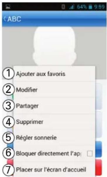 Amplicom PowerTel M9000 - Options pour certains contacts - 1