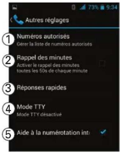 Amplicom PowerTel M9000 - Réglages d'appel vidéo - 2