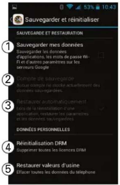 Amplicom PowerTel M9000 - Sauvegarder et réinitialiser - 1