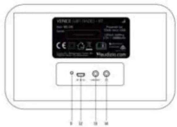 Audizio Venice - Wat is buffering? - 1