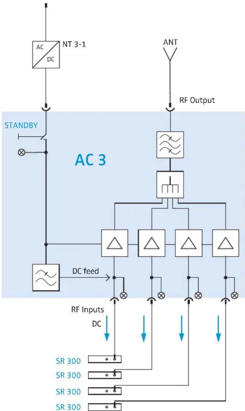 SENNHEISER AC 3 - Diagramme de bloc - 1