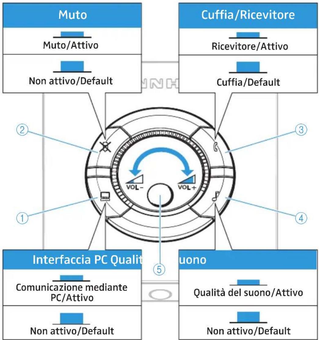SENNHEISER UI 770 - Utilizzo di UI 770 - 1
