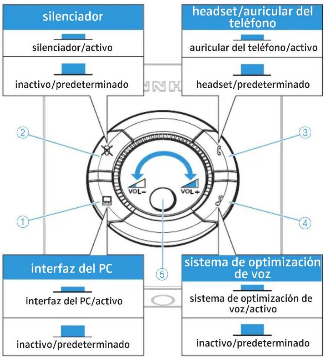 SENNHEISER UI 770 - ¿Cuándo está listo el UI 770 para su uso? - 10