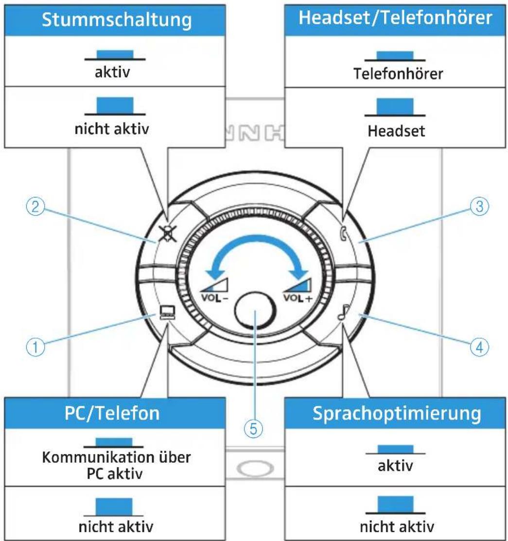 SENNHEISER UI 770 - UI 770 verwenden - 1