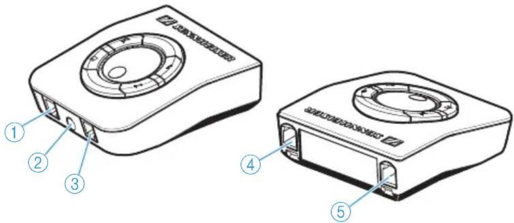SENNHEISER UI 770 - Vue d'ensemble des prises de connexion - 2