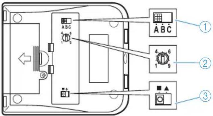 SENNHEISER UI 770 - Puesta en servicio del UI 770 - 2