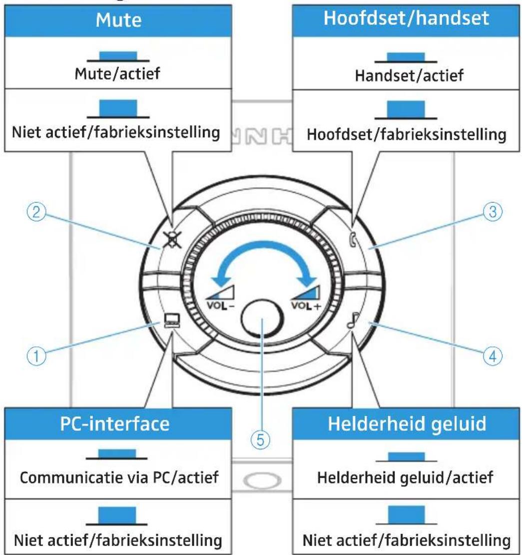 SENNHEISER UI 770 - De UI 770 gebruiken - 1