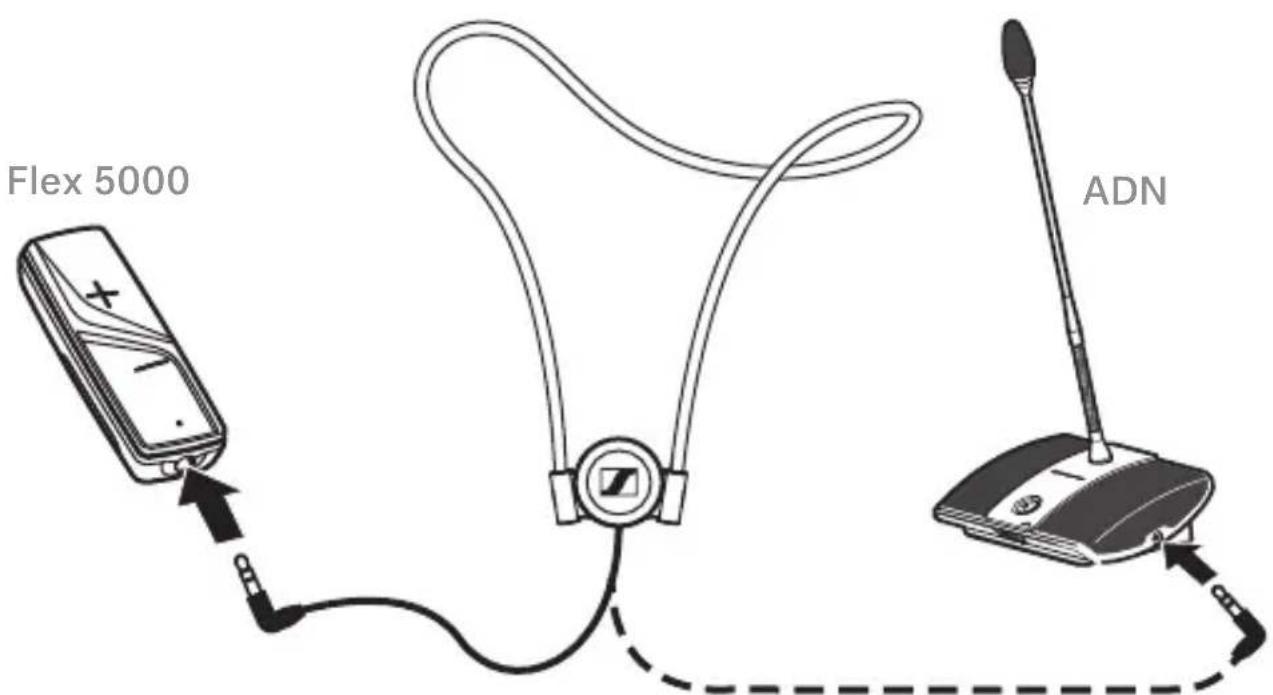 SENNHEISER EZT 3012 - Raccorder la boucle d'induction - 1
