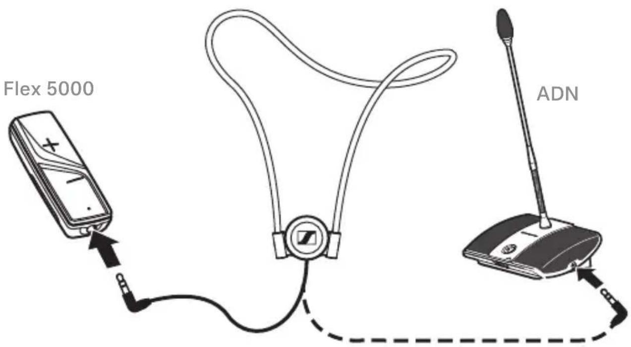 SENNHEISER EZT 3012 - Collegamento del laccio a induzione - 1