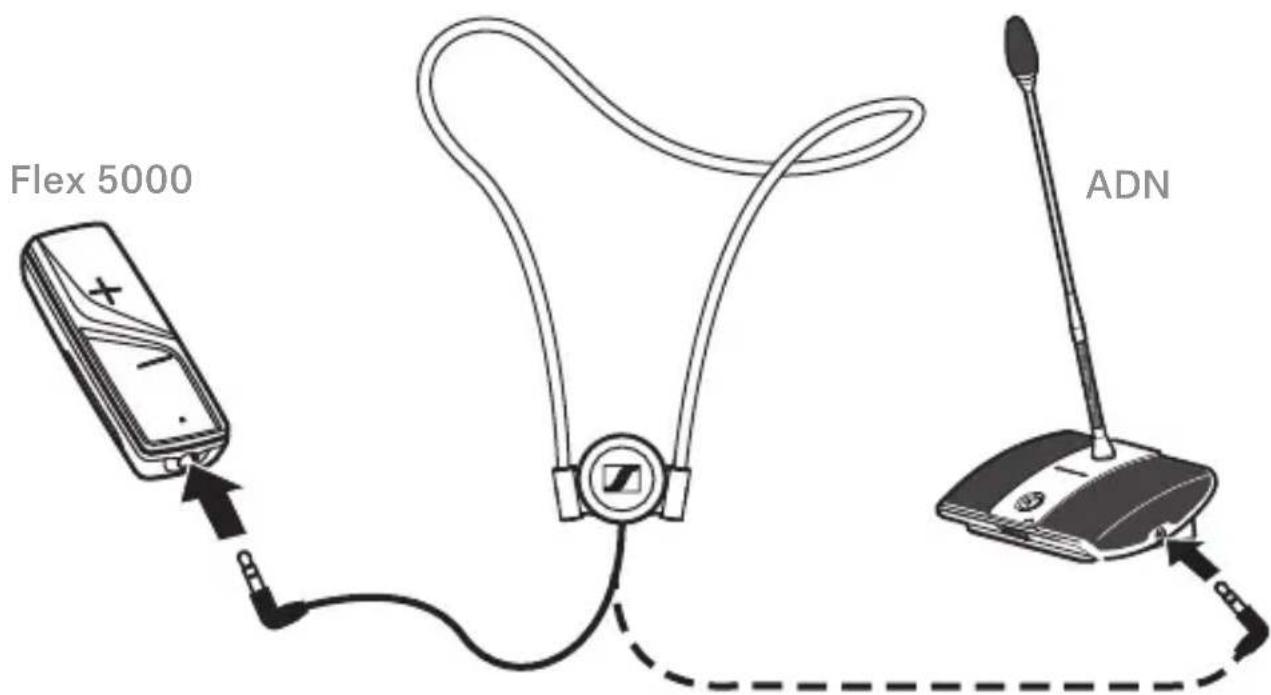 SENNHEISER EZT 3012 - Connecting the induction loop - 1