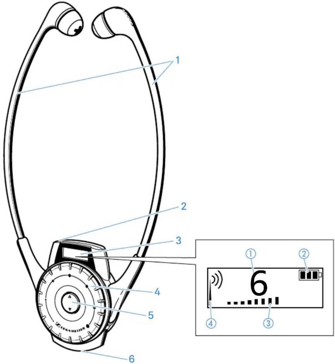 SENNHEISER L 202140 - Récepteur stéthoscopique HDE 2020-d-ii - 1