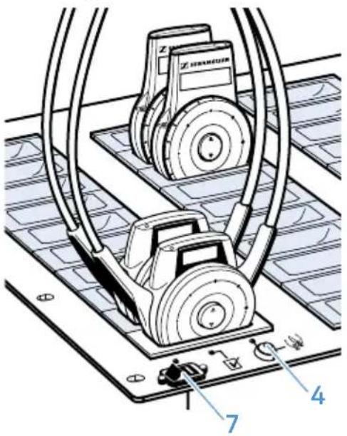 SENNHEISER L 202140 - Les fonctions des commandes de la mallette de chargeur - 1