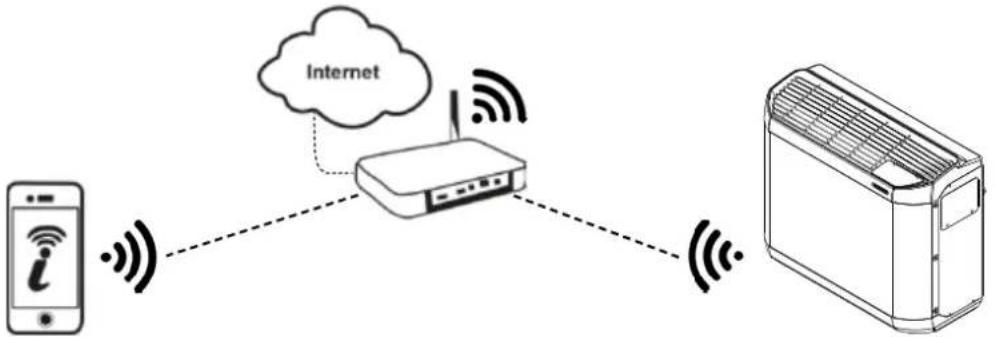 ZODIAC Z400 iQ - I Verbindung mit der iAquaLink™-App - 1