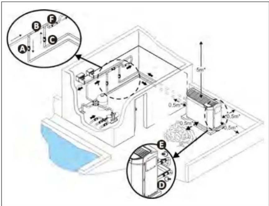 ZODIAC Z400 iQ - I Hydraulische aansluitingen - 1