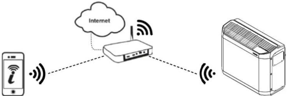 ZODIAC Z400 iQ - I Verbinding met de iAquaLink™-app - 1