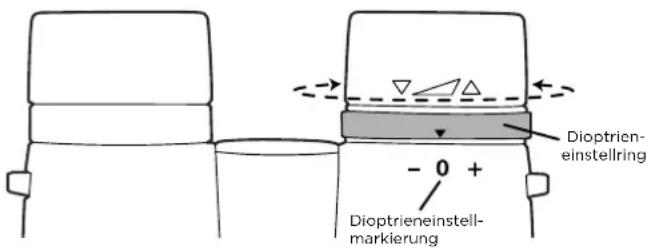 Alpen Optics Teton HD - Dioptrieneinstellung und Fokussierung - 1