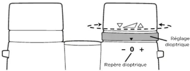 Alpen Optics Teton HD - Réglage de la dioptrie et mise au point - 1