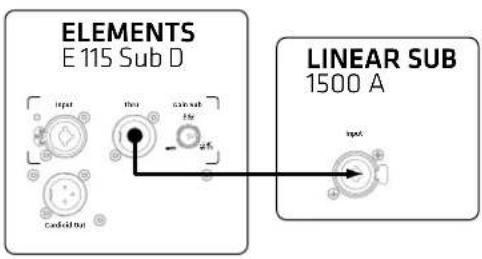 HK AUDIO Elements E 115 SUB D - L SUB 1500 A come ampliamento bassi - 1