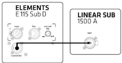 HK AUDIO Elements E 115 SUB D - Cardioid-Betrieb mit dem L SUB 1500 A - 1