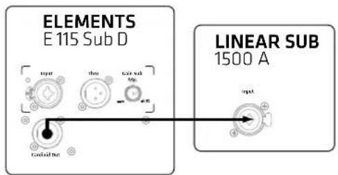 HK AUDIO Elements E 115 SUB D - Confi gurazione da cardioide con il L SUB 1500 A - 1