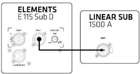 HK AUDIO Elements E 115 SUB D - Operating the L SUB 1500 A as a Bass Extension - 1