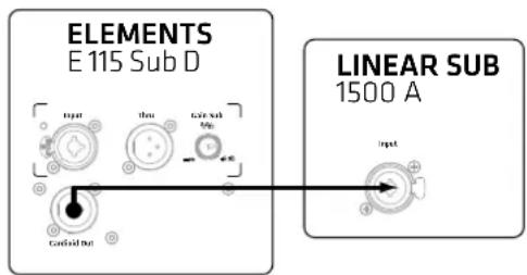 HK AUDIO Elements E 115 SUB D - Funcionamiento Cardioid con el L SUB 1500 A - 1