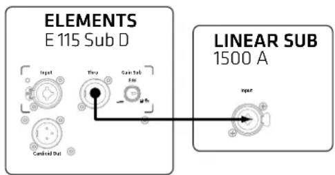HK AUDIO Elements E 115 SUB D - L SUB 1500 a en tant qu'extension de basses - 1