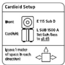HK AUDIO Elements E 115 SUB D - Cardioid-Betrieb mit dem L SUB 1500 A - 2