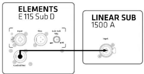 HK AUDIO Elements E 115 SUB D - Operating the L SUB 1500 A in a Cardioid Setup - 1