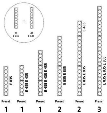 HK AUDIO Elements E 115 SUB D - Preset 3: 3x E 835 (6x E 435) - 1