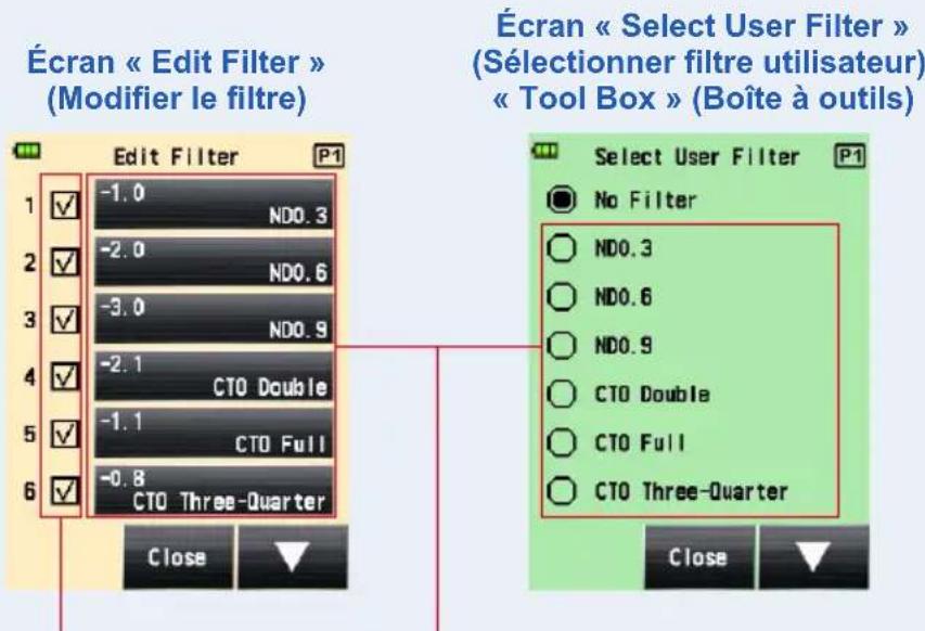 Écran « Edit Filter » (Modifier le filtre) Edit Filter 1 -1.0 NDO.3 2 -2.0 NDO.6 3 -3.0 NDO.9 4 -2.1 CTO Double 5 -1.1 CTO Full 6 -0.8 CTO Three-Quarter Select User Filter P1 No Filter ND0.3 ND0.6 ND0.9 CTO Double CTO Full CTO Three-Quarter Close Close