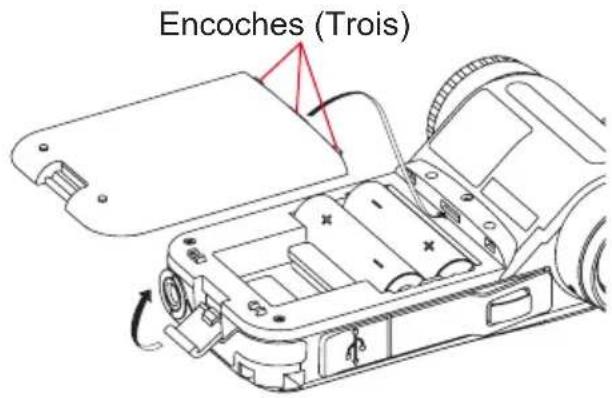 Encoches (Trois)