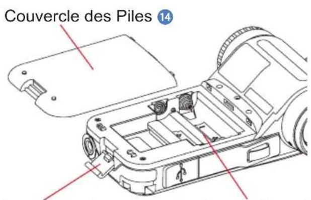 Couvercle des Piles 14