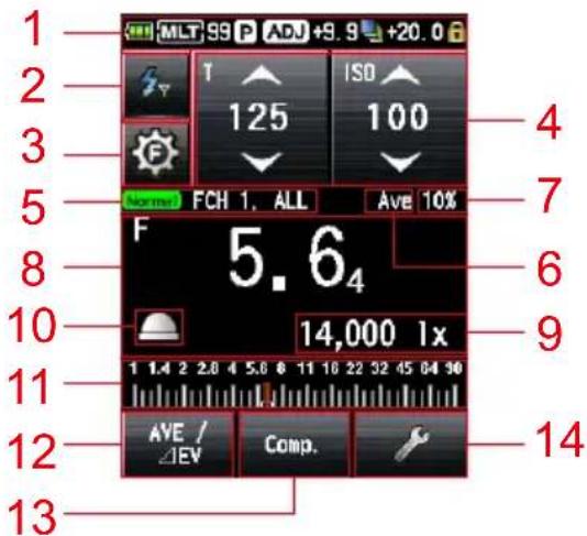 1 2 3 5 8 10 11 12 13 MLT 99 P ADJ +8.9 +20.0 T ISO 125 100 FCH 1, ALL Ave 10% F 5.64 14,000 lx AVE / ΔEV Comp. Ave 10% 4 7 6 9 14 14