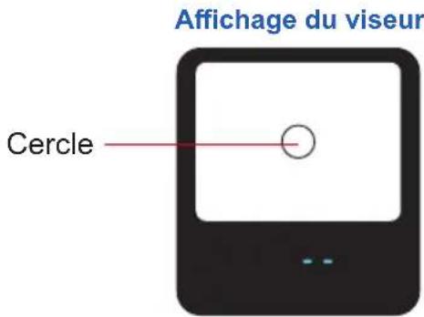 Affichage du viseur Cercle