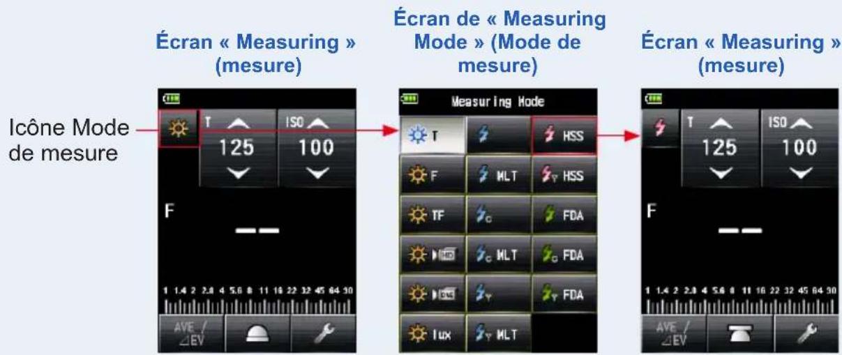 Écran « Measuring » (mesure) Écran de « Measuring Mode » (Mode de mesure) Écran « Measuring » (mesure) Icône Mode de mesure 125 100 F 1.4 2 2.8 4 5.6 8 11 16 22 32 45 64 30 AVE / ΔEV ISO HSS TF MLT FDA TF MLT FDA LUX MLT AVE / ΔEV ISO 125 100 F 1.4 2 2.8 4 5.6 8 11 16 22 32 45 64 30