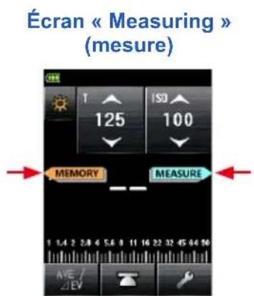 Écran « Measuring » (mesure)