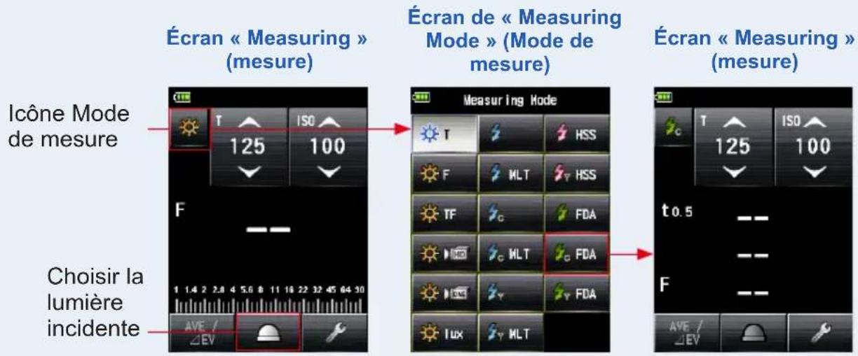 Écran « Measuring » (mesure) Écran de « Measuring Mode » (Mode de mesure) Écran « Measuring » (mesure) Icône Mode de mesure Choisir la lumière incidente 1 1.4 2 2.0 4 5.6 8 11 18 22 32 45 64 30 AVE / ΔEV HSS F MLT HSS TF G FDA G MLT G FDA LUX MLT t 0.5 -- - - - - - - - - - - - - - - - - - - - - - - - - - - - - - - - - -