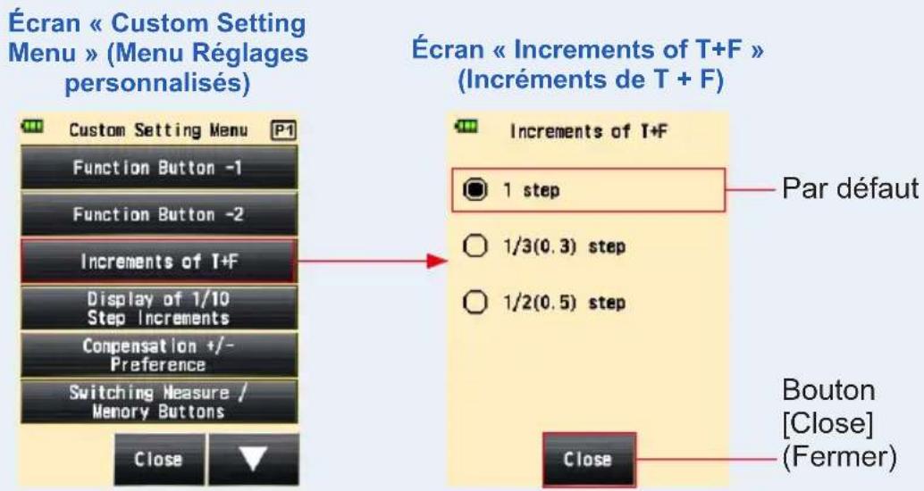Écran « Custom Setting Menu » (Menu Régages personnalisés) Custom Setting Menu P1 Function Button -1 Function Button -2 Increments of T+F Display of 1/10 Step Increments Compensation +/- Preference Switching Measure / Memory Buttons Close Écran « Increments of T+F » (Increments de T + F) Increments of T+F 1 step Par défaut 1/3(0.3) step 1/2(0.5) step Close Bouton [Close] (Fermer)