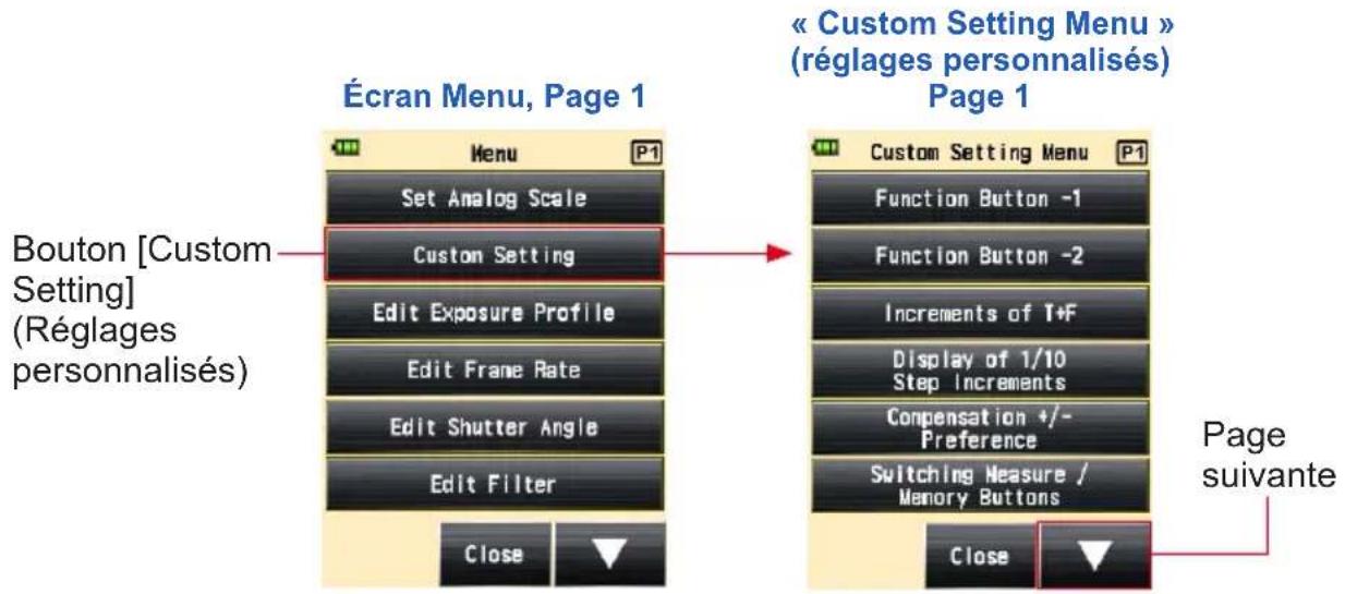 Écran Menu, Page 1 Bouton [Custom Setting] (Réglages personnalisés) Menu Set Analog Scale Custom Setting Edit Exposure Profile Edit Frame Rate Edit Shutter Angle Edit Filter Close Page suivante « Custom Setting Menu » (réglages personnalisés) Page 1 Custom Setting Menu Function Button -1 Function Button -2 Increments of T+F Display of 1/10 Step Increments Compensation +/- Preference Switching Measure / Memory Buttons Close