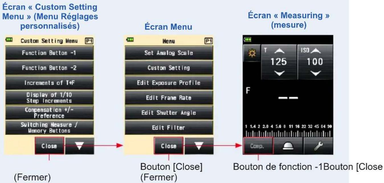 SEKONIC Speedmaster L858DU - Appuyez sur le bouton [close] (fermer) sur l'écran « menu » (menu). - 1